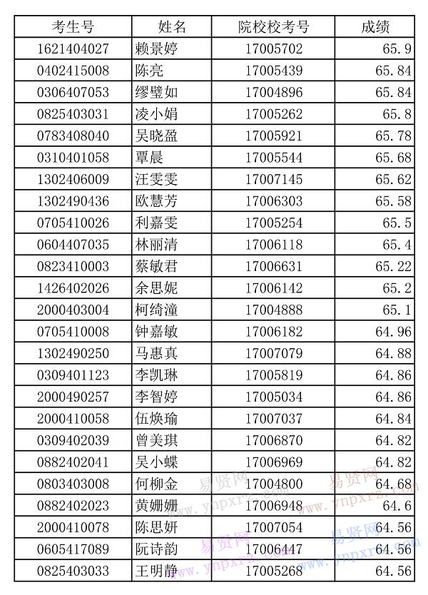 名单