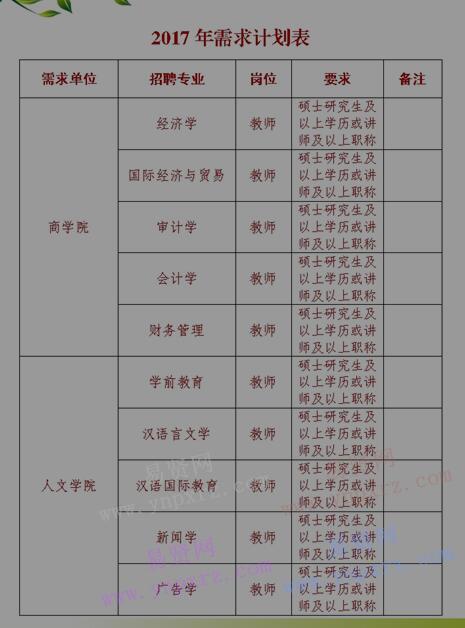 2017年商丘学院专任
公告