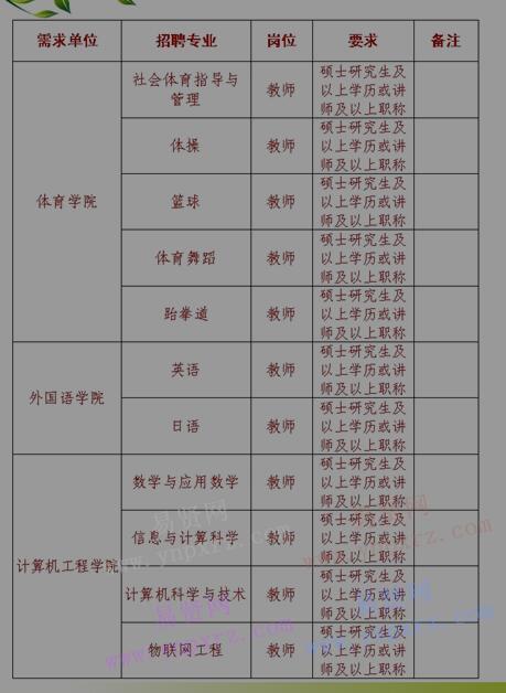 2017年商丘学院专任
公告