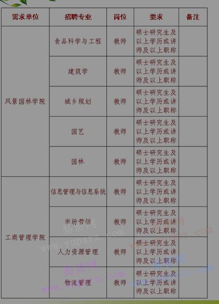 2017年商丘学院专任
公告