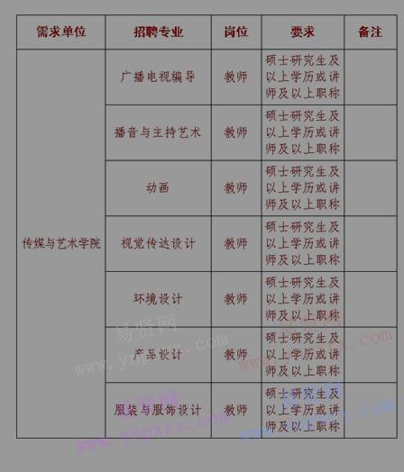 2017年商丘学院专任
公告