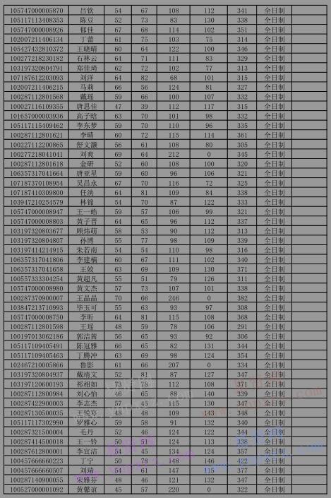2017年首都师范大学硕士生调剂复试名单公示(第二批)