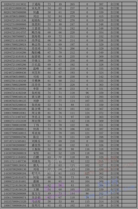 2017年首都师范大学硕士生调剂复试名单公示(第二批)