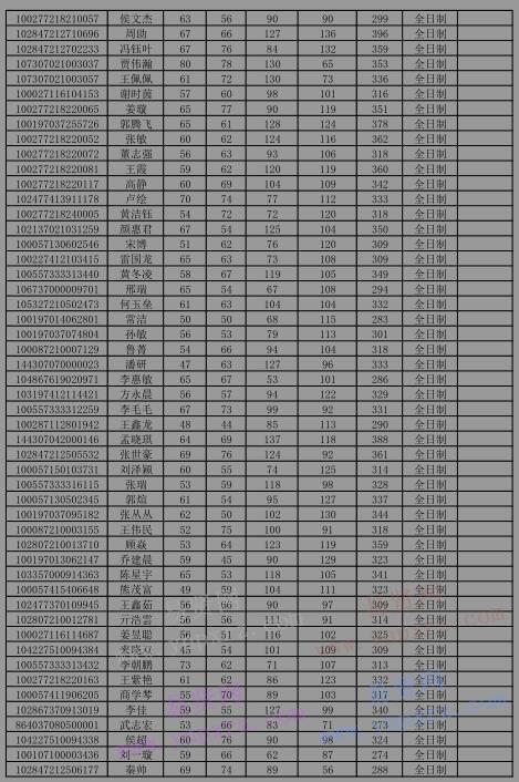 2017年首都师范大学硕士生调剂复试名单公示(第二批)