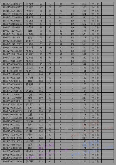 2017年首都师范大学硕士生调剂复试名单公示(第二批)