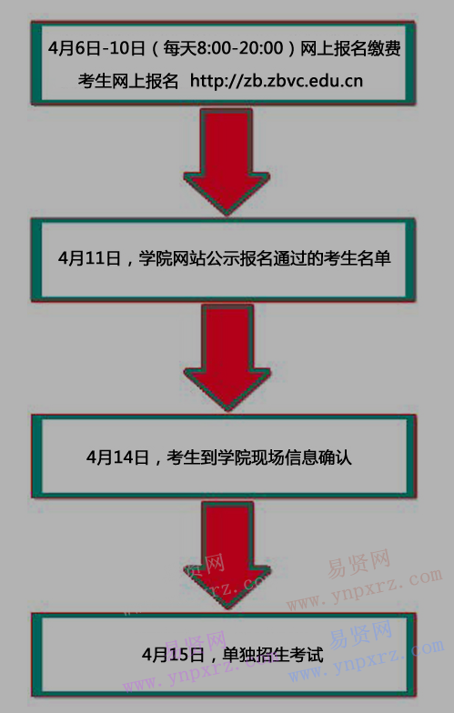 名单
