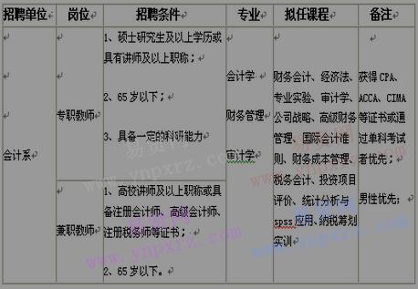2017年郑州升达经贸管理学院招聘启事(会计系专兼职教师)