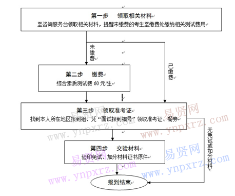 名单