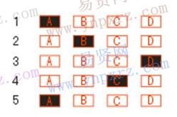 名单