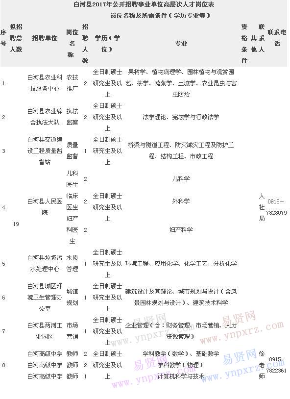 名单