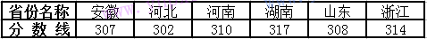 名单
