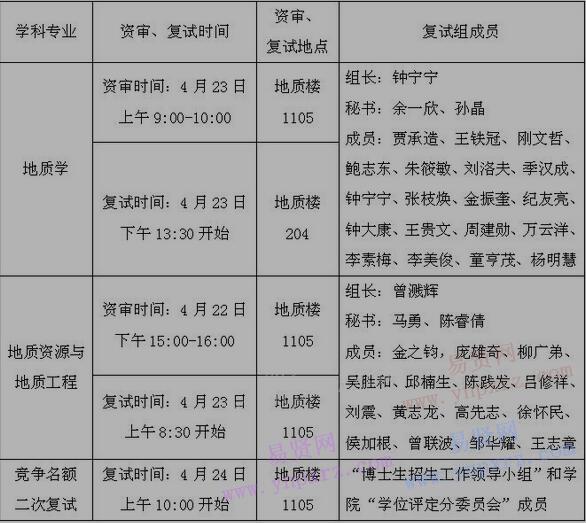名单