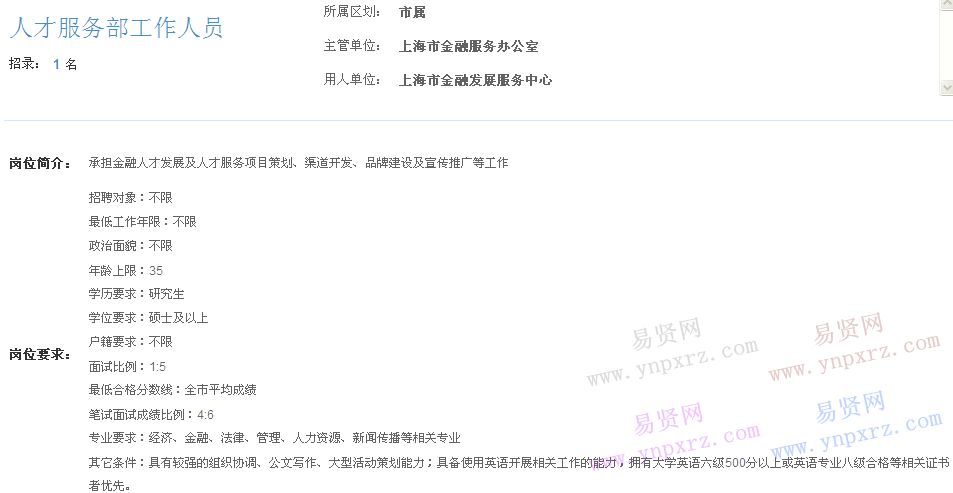 上海市2017年度事业单位招聘市属岗位(金融发展服务中心人才服务部工作人员)