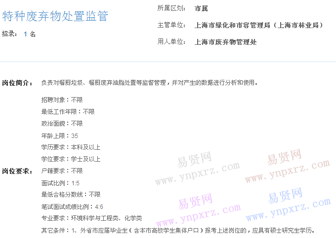 上海市2017年度事业单位招聘市属岗位(废弃物管理处特种废弃物处置监管)