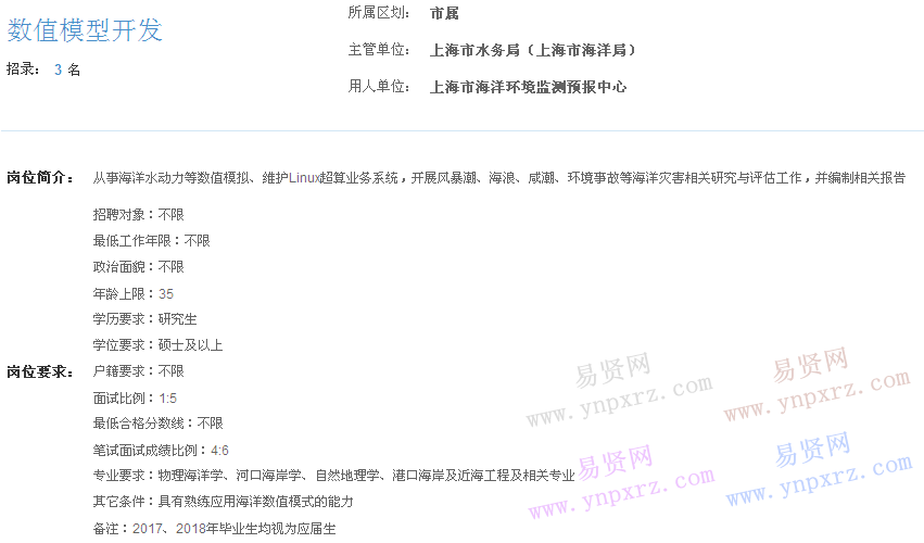 上海市2017年度事业单位招聘市属岗位(海洋环境监测预报中心数值模型开发)