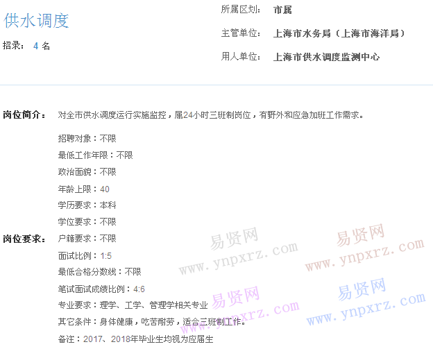 上海市2017年度事业单位招聘市属岗位(供水调度监测中心供水调度)