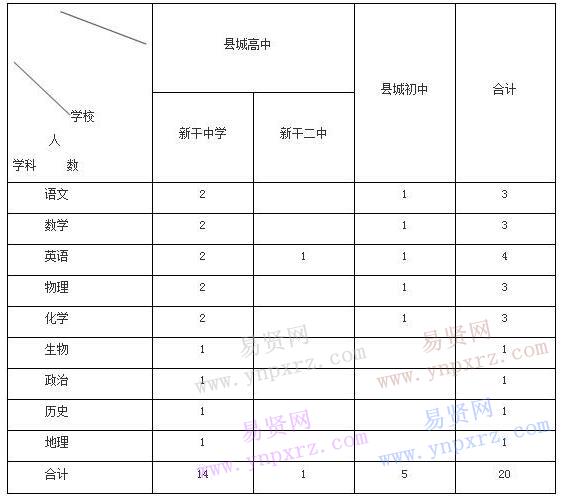 名单