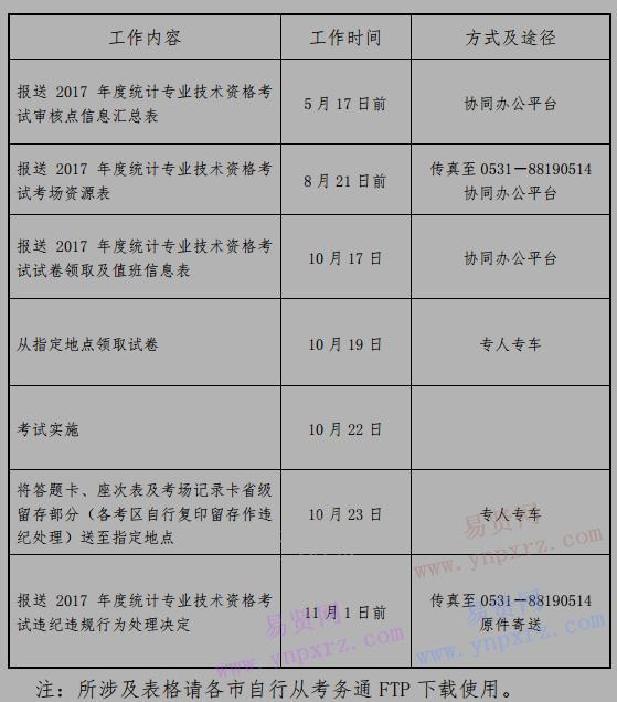 名单