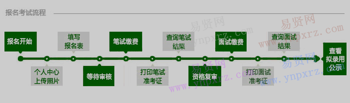 名单
