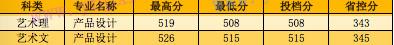 名单