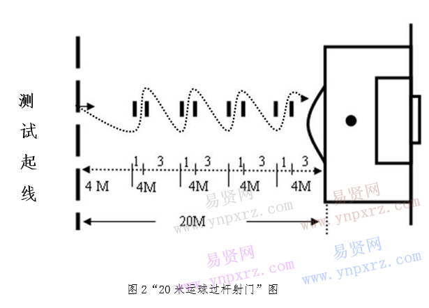 名单