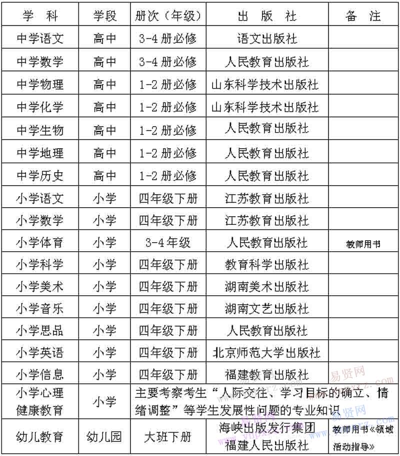 名单