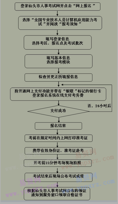 2017年汕头市计算机应用能力考试报名流程