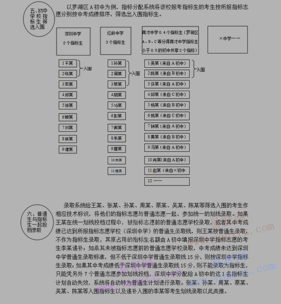 2017年深圳市5月31日开始填报中考志愿