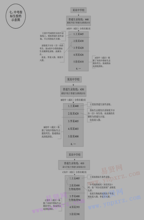 2017年深圳市5月31日开始填报中考志愿