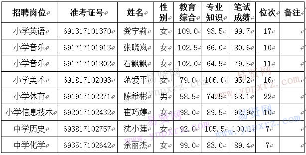 名单