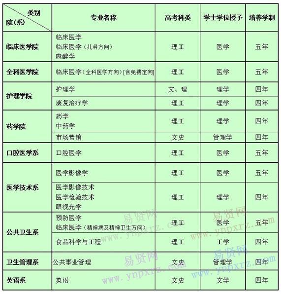 名单