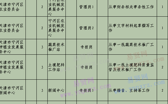 名单