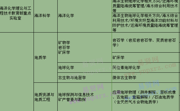 名单