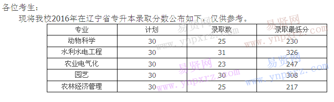名单