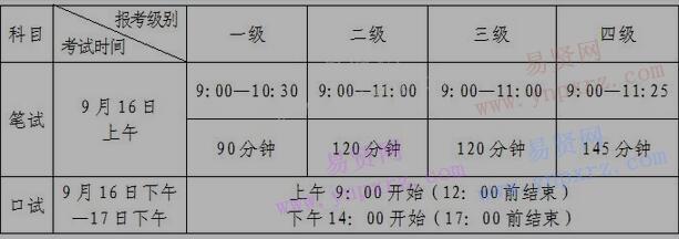 2017年9月深圳市全国英语等级考试(PETS)深圳考区报考简章