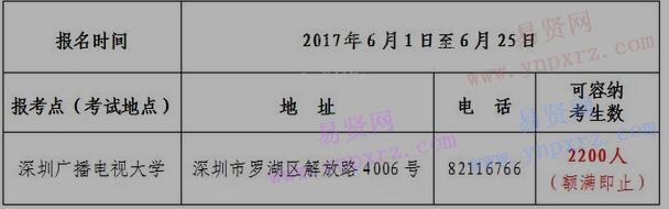 2017年9月深圳市全国英语等级考试(PETS)深圳考区报考简章
