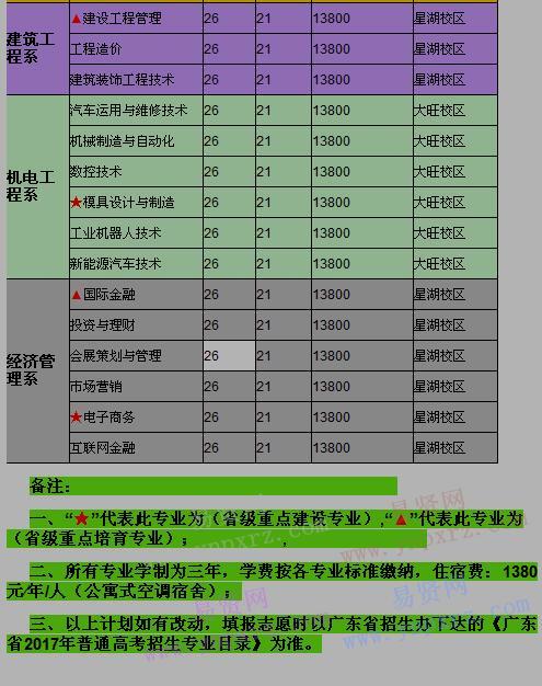 2017年广东工商职业学院学考招生计划表