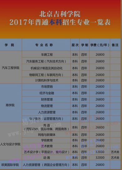 2017年北京吉利学院招生专业表