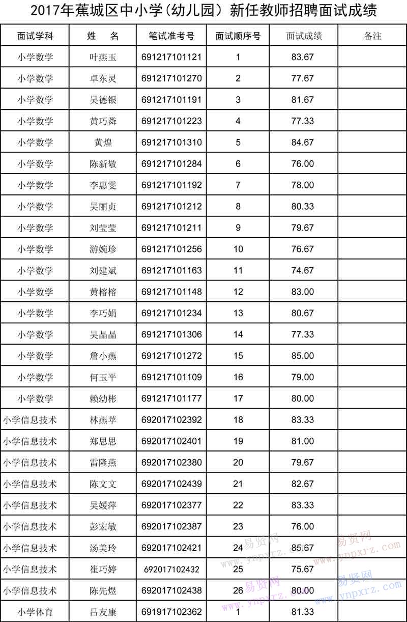 名单