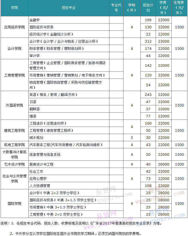 名单