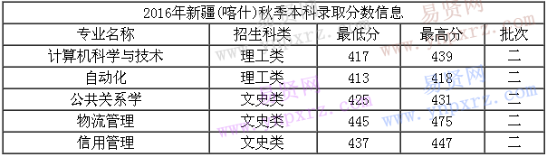 名单