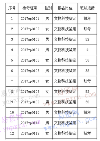 名单