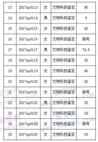 名单