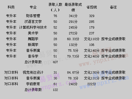 名单
