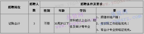 2017年佛山市顺德区机关服务中心合同员工招聘公告