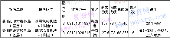 名单