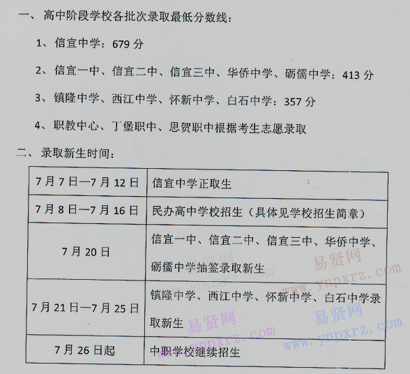 2017年茂名市信宜市高中阶段学校招生通告