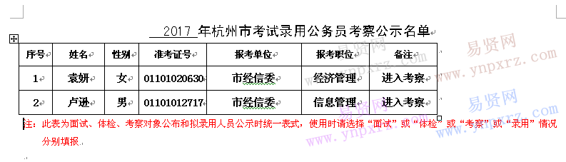 2017年杭州市经济和信息化委员会考试录用公务员考察公示名单