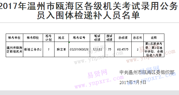 名单