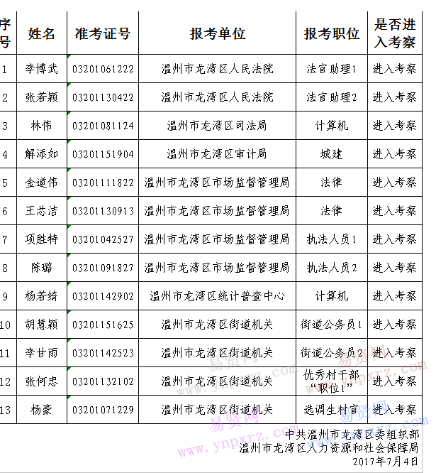 名单